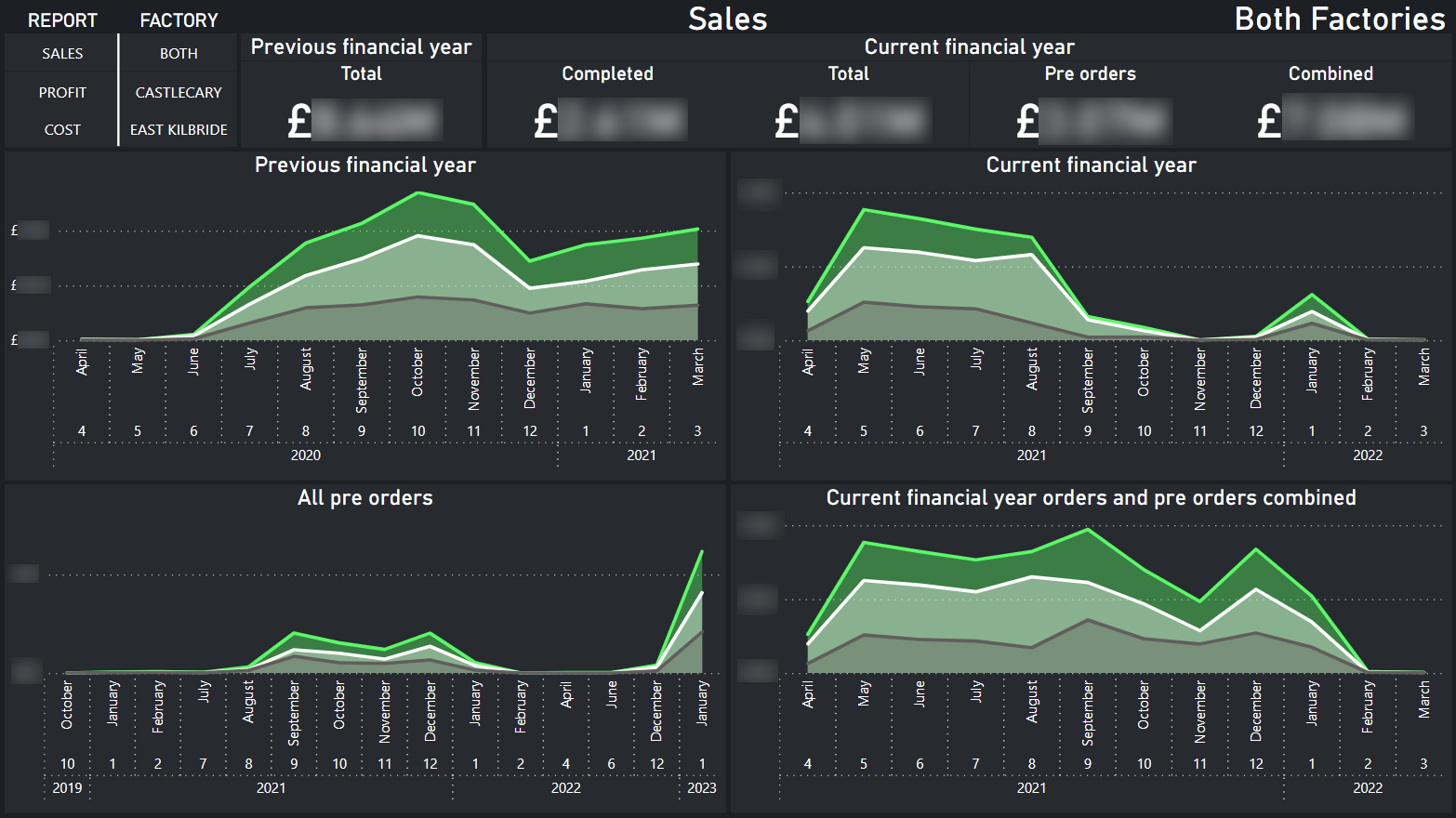 Operations - Sales