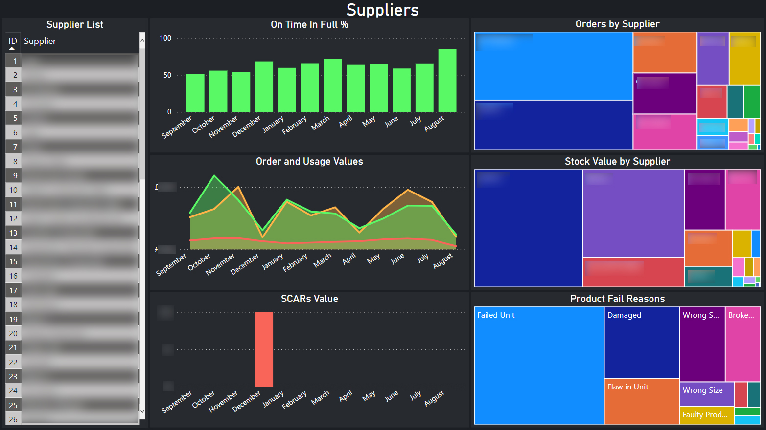 Stores & Purchasing - Suppliers