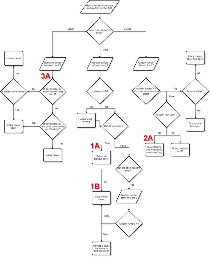 Tree Inside The Finite-System Machine