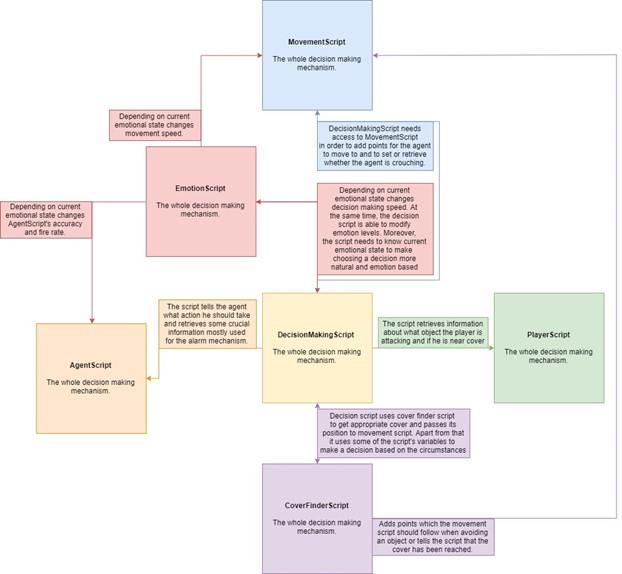 Scripts Diagram