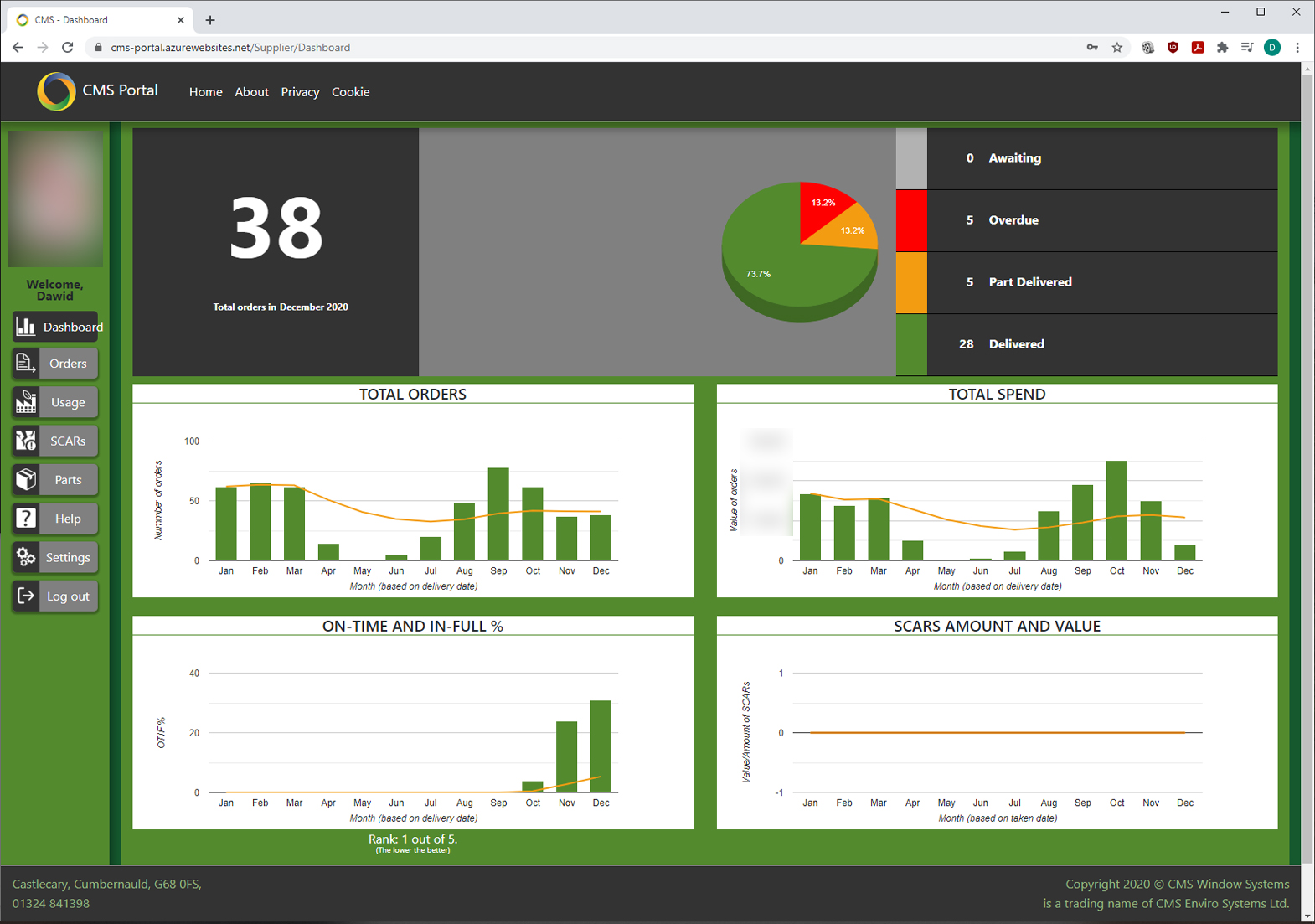 Supplier Dashboard