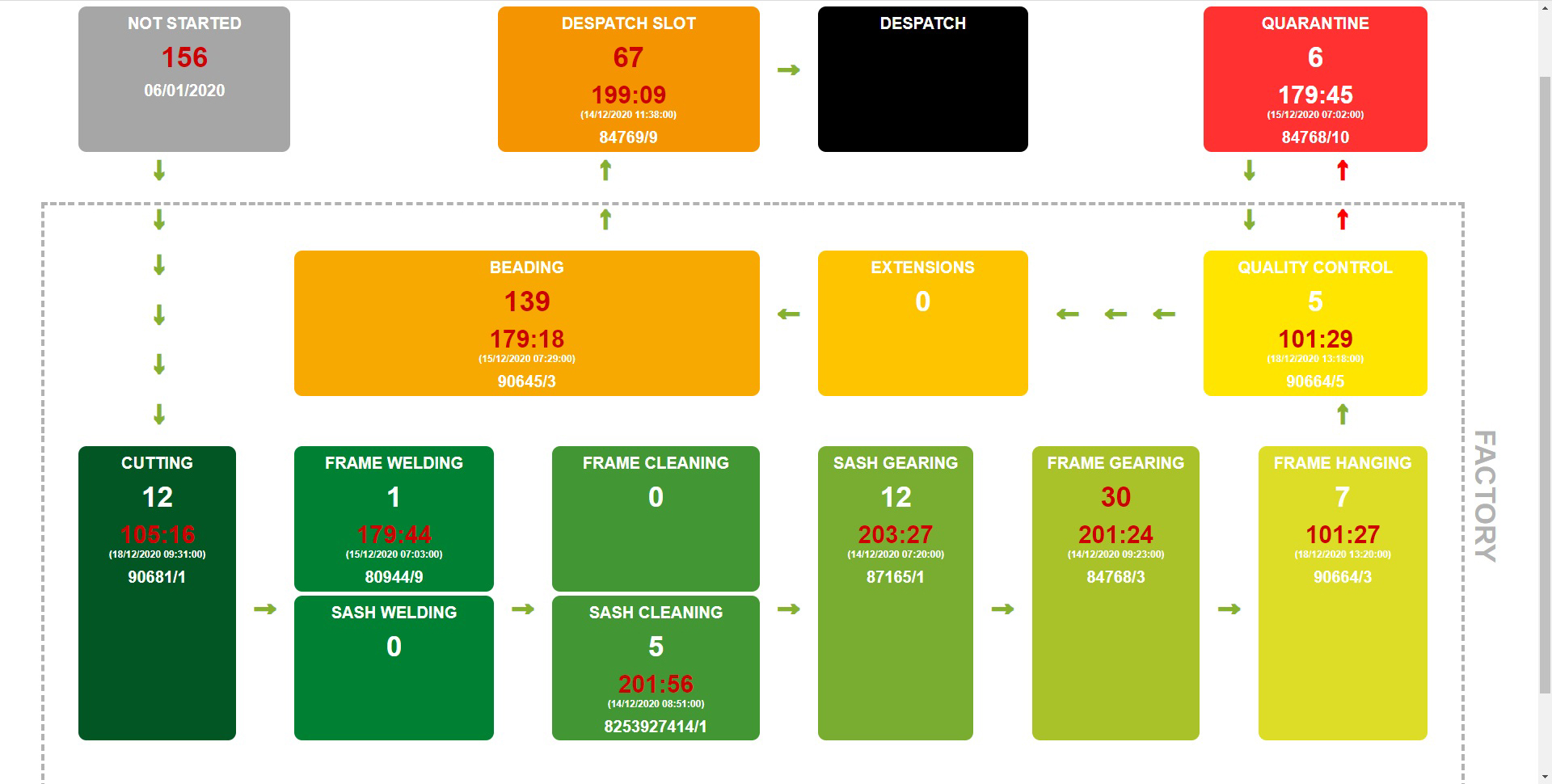 Factory workflow