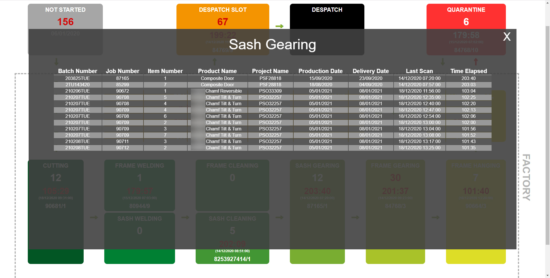 Factory workflow details