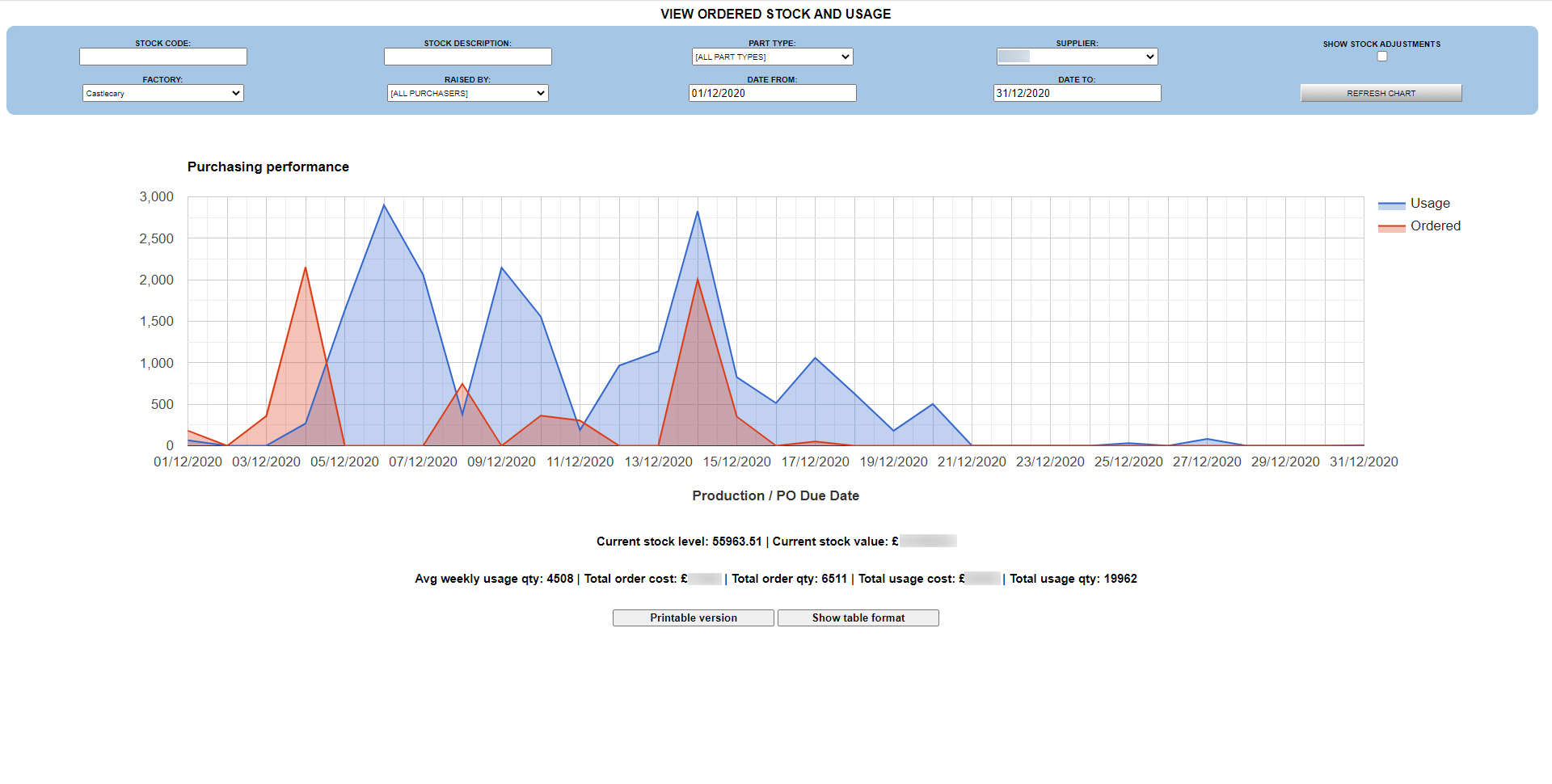 Purchasing Performance