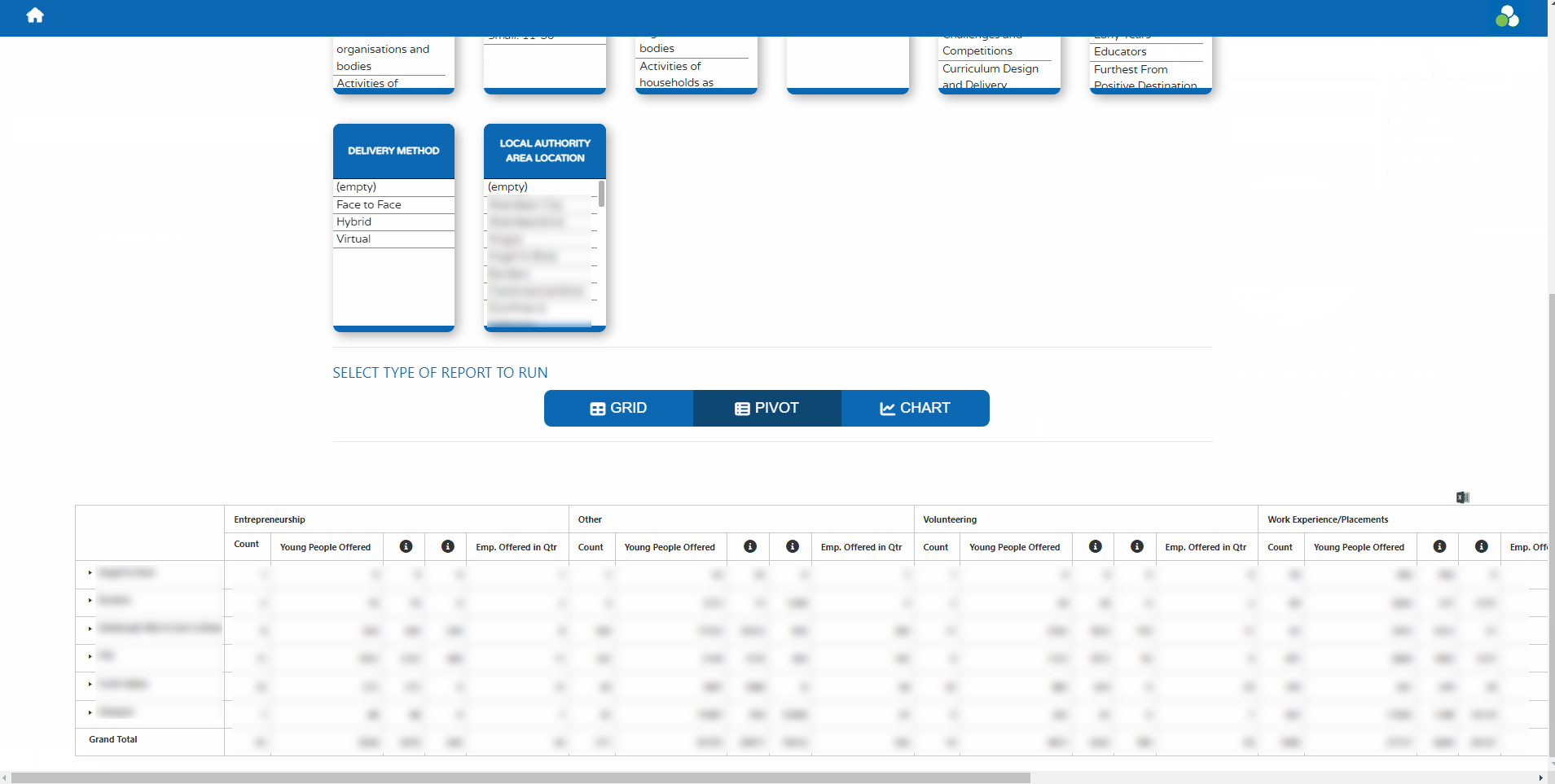 Pivot report