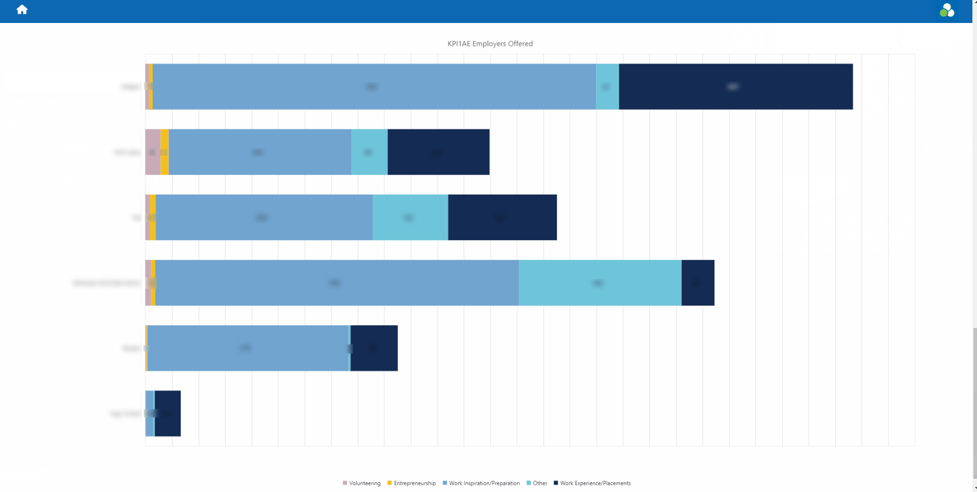 Chart report